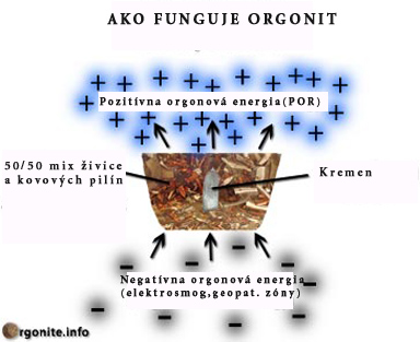 orgonite_diagram kopie